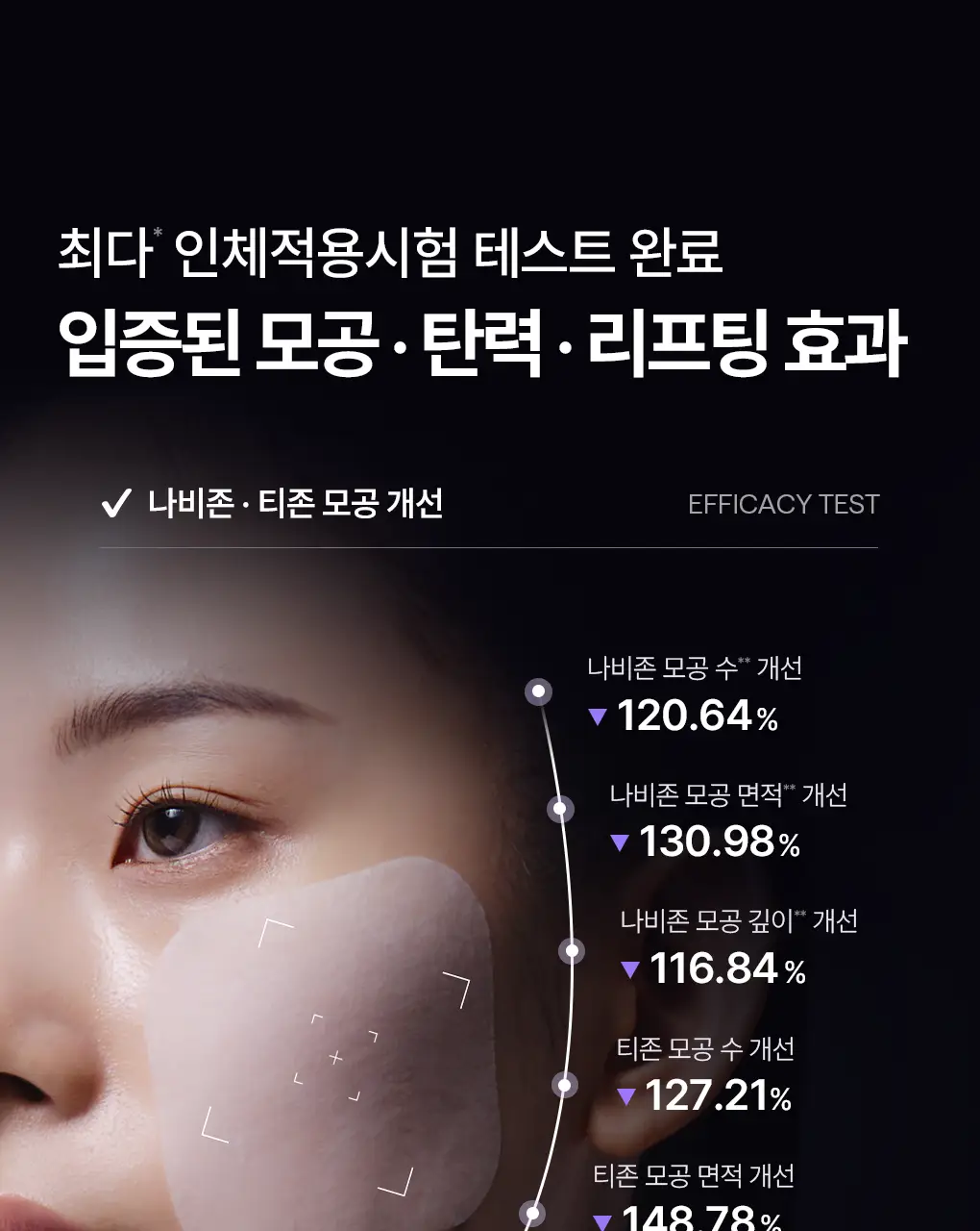 [76관왕 No.1] 메디힐 더마 패드 100매 7종 피부 고민별 골라담기 상세페이지 18